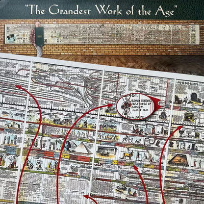 📜31ft Foldable Adams Time Chart Map 2.0 — See 6,000 Years Instantly