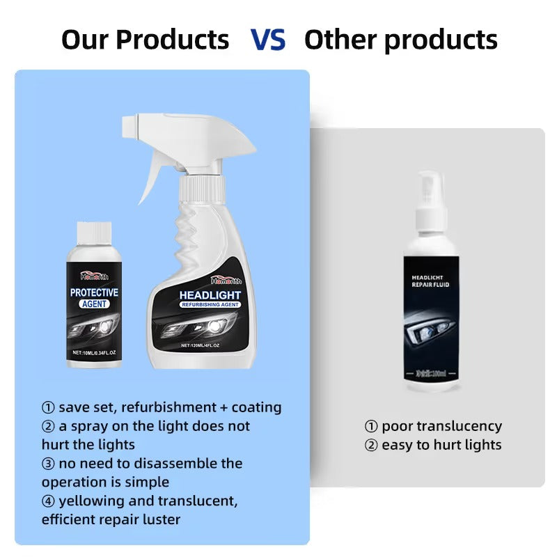 🚘Automotive Headlamp Restoration Fluid Kit