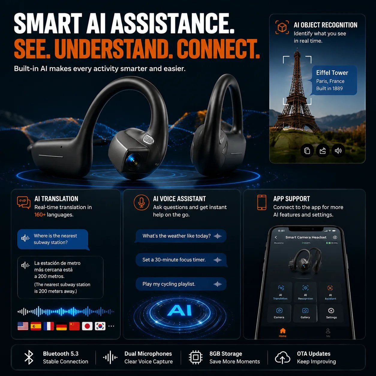 🎧 8MP Smart Camera Open-Ear Headset – POV Video, Calls & AI Assistance 🎥