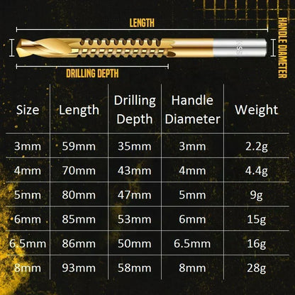 🛠️ ✨ Twist Drill Bit Set – Titanium-Coated, Serrated, Multi-Material 🔩